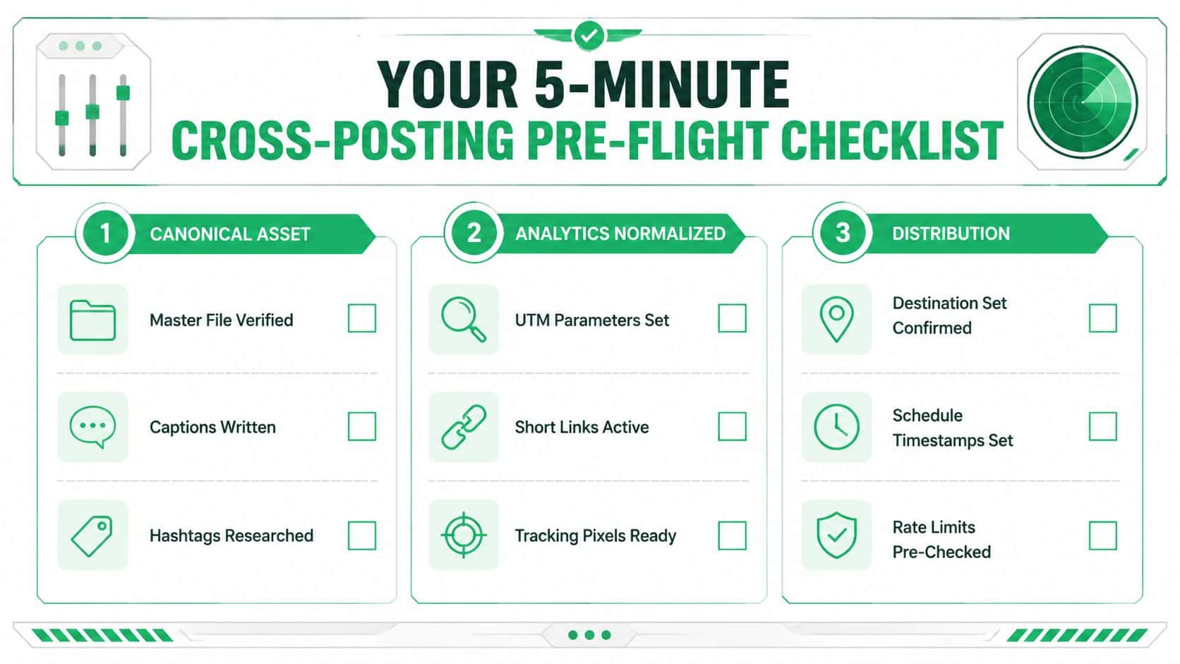 A checklist infographic titled Your 5-Minute Cross-Posting Pre-Flight Checklist for digital marketing and content scheduling.
